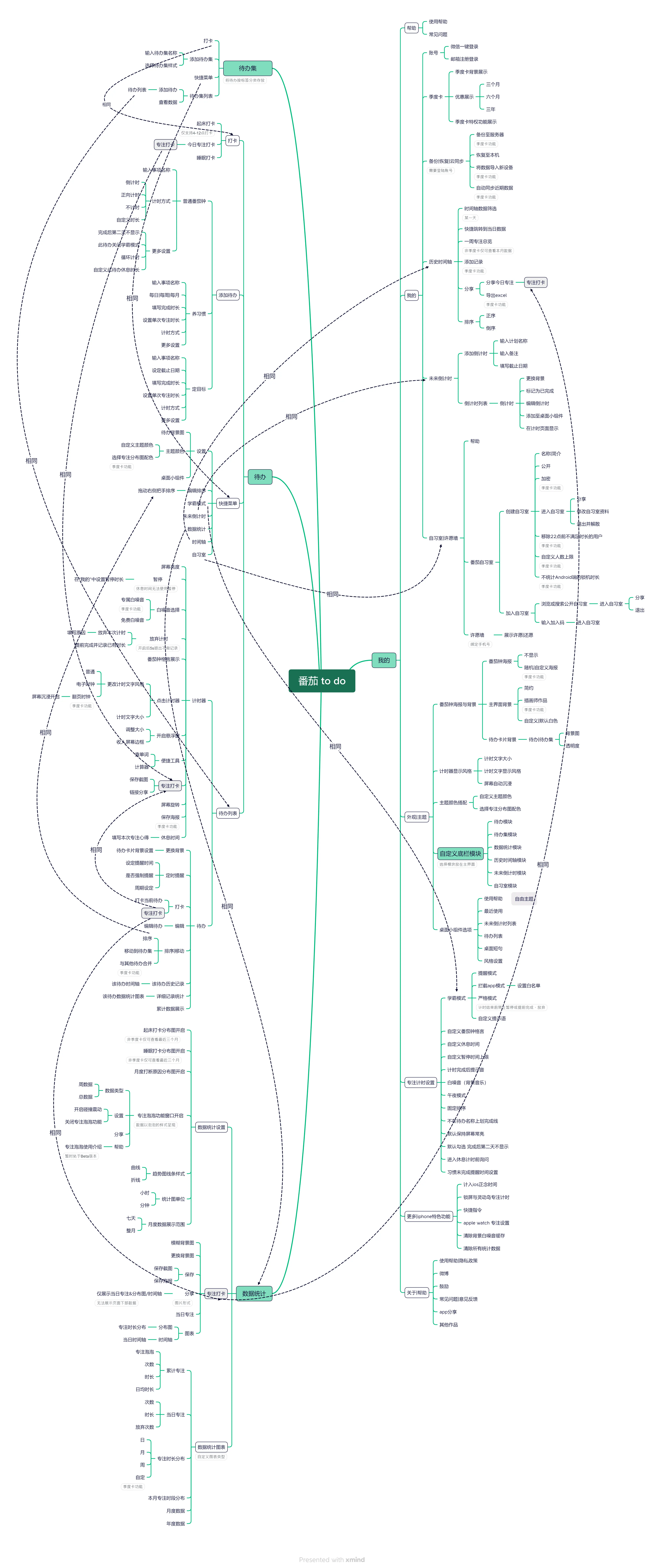 效率型工具待办清单番茄钟_番茄钟 知乎_专注效率工具app待办管理