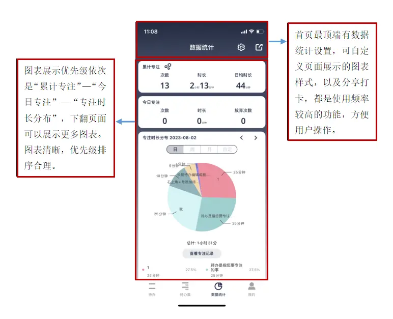 专注效率工具app待办管理_番茄钟 知乎_效率型工具待办清单番茄钟