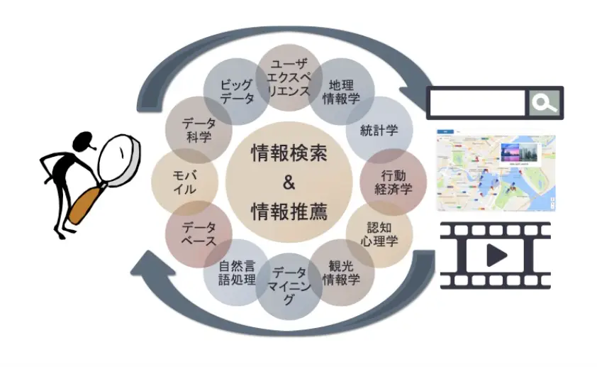 新闻传播学日本留学_日本传媒学考研_知日塾传媒学课程