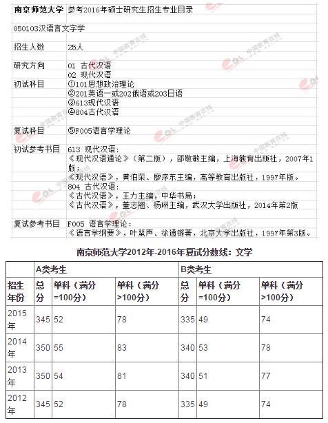 南京师范大学汉语言文字学考研_汉语言文字学考研_汉语言文字学考研信息