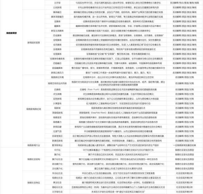 网络传播学知识清单_传播学框架_网络新闻学知识框架