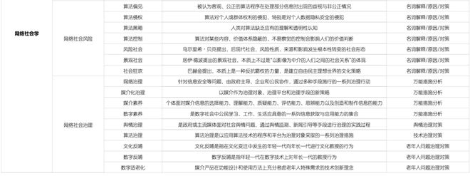 网络新闻学知识框架_传播学框架_网络传播学知识清单