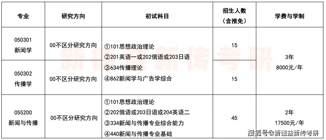 辽宁大学新闻传播专硕考研_辽宁大学传播学研究生找工作_辽宁大学新闻传播学考研
