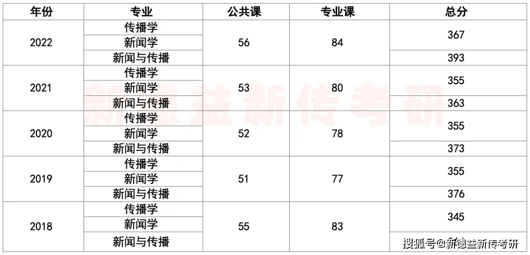 辽宁大学传播学研究生找工作_辽宁大学新闻传播学考研_辽宁大学新闻传播专硕考研