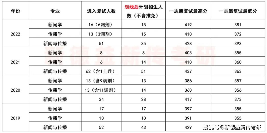 辽宁大学新闻传播专硕考研_辽宁大学传播学研究生找工作_辽宁大学新闻传播学考研