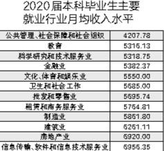 辽宁大学2020届毕业生就业率_辽宁大学传播学研究生找工作_辽宁大学本科毕业生就业率