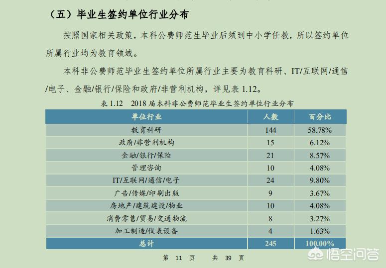 北京师范大学公费师范生就业情况_北京师范大学毕业_北京师范大学非公费师范生就业情况
