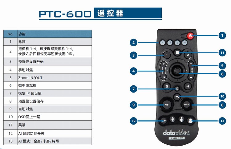 讯道摄像机_4K AI 云台摄像机_30倍光学变焦 1/1.8 COMS 摄像机