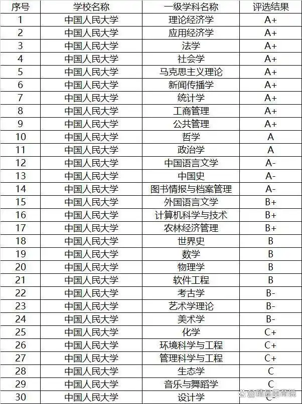 中国人民大学教授_中国人民大学两院院士增选_中国人民大学学科实力提升