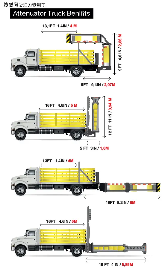 车载式防撞缓冲装置_防撞缓冲车_防撞桶作用
