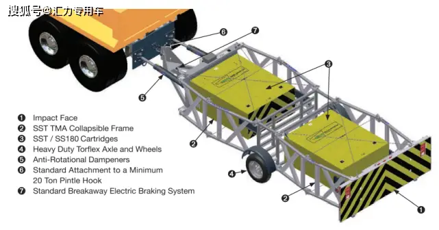 防撞桶作用_防撞缓冲车_车载式防撞缓冲装置