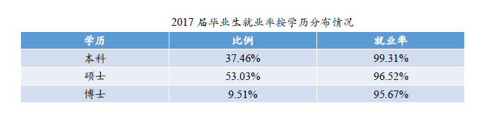 北京师范大学毕业_北京师范大学2018年就业率_北京师范大学毕业生去向分析