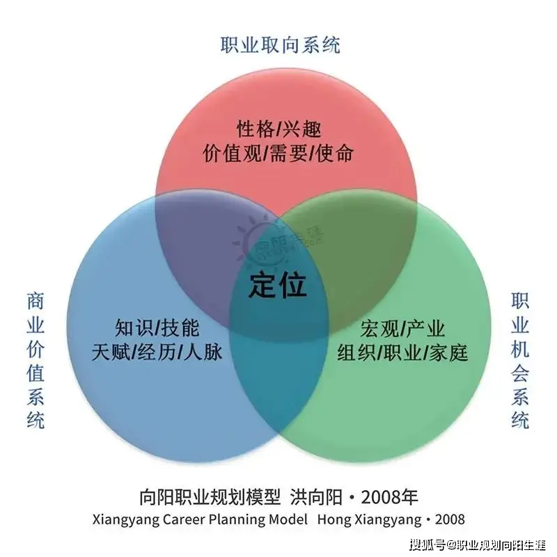 先就业后创业经验_职业定位创业风险_白领创业失败