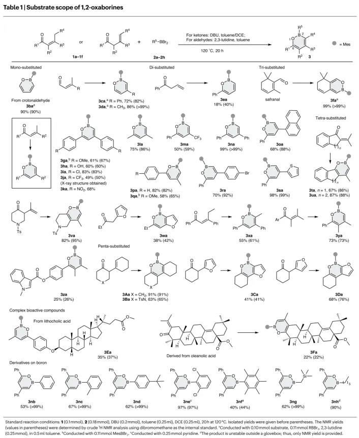 不到半年！他，发完Nature、Science，再发Nature Chemistry！_不到半年！他，发完Nature、Science，再发Nature Chemistry！_