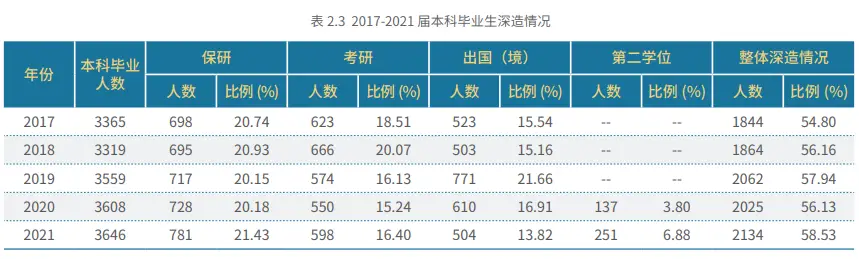 北京交通大学毕业_北京交通大学就业质量报告_华为腾讯毕业生人数
