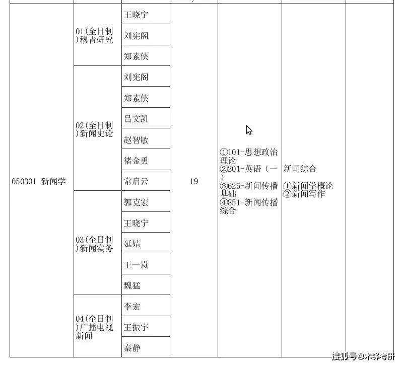 新闻传播学下设专业方向_新闻传播学研究生就业前景_新闻传播考研专业选择
