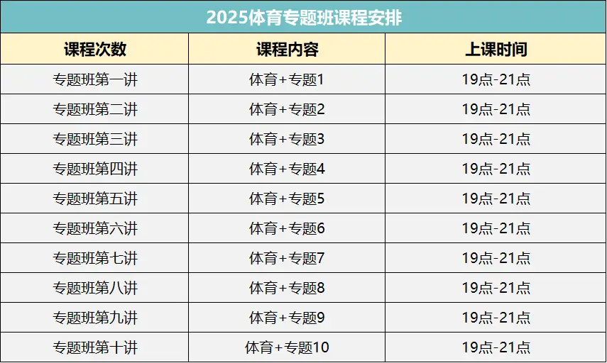 2025上海大学新闻传播学考试大纲每年变化大吗_体育院校新传考研特色课程_2025体育新传考研真题解析