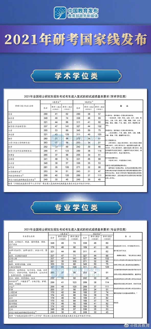 考研传播学_新闻传播学考研学科简介_广东考研分数线
