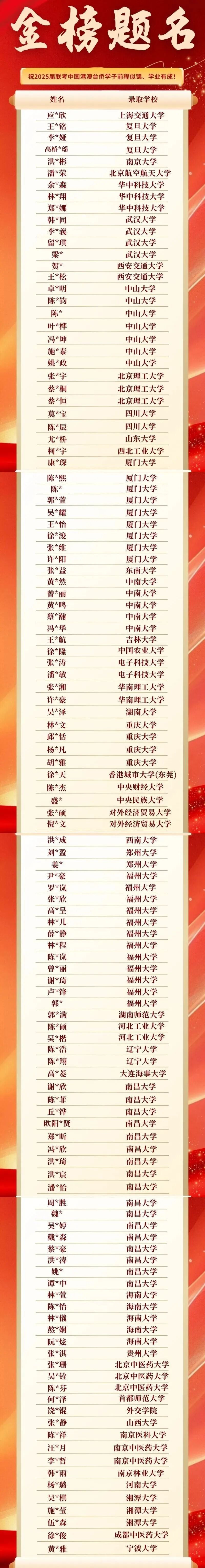 华侨生联考竞争激烈_华侨生联考_希腊购房移民身份