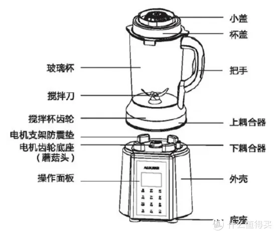 破壁机和料理机哪个好_破壁料理机不糊底技巧_防糊防溢破壁机推荐