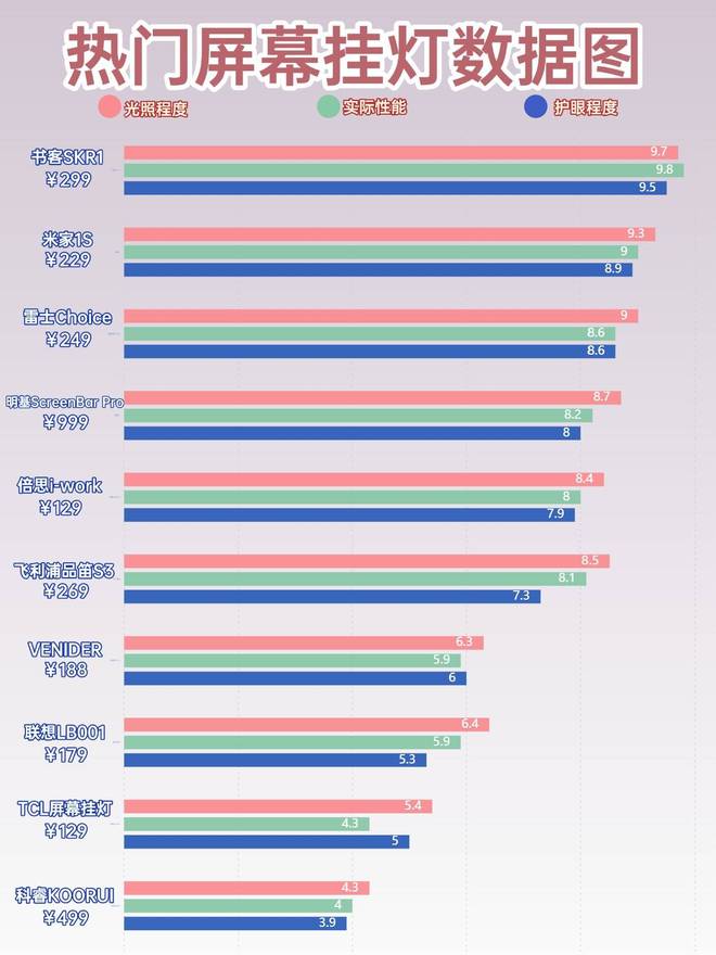 电脑挂壁灯作用_护眼电脑挂壁灯推荐_电脑灯