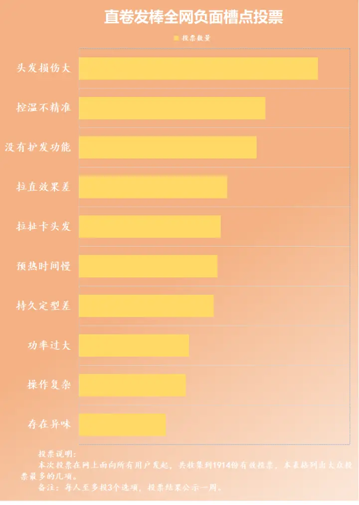 卷发棒和烫发哪个伤头发_卷发棒对头发危害大吗_卷发棒使用注意事项