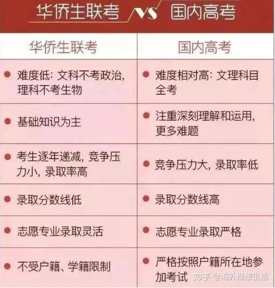 华侨生联考报名条件收紧_华侨生联考_华侨生联考2025政策变化