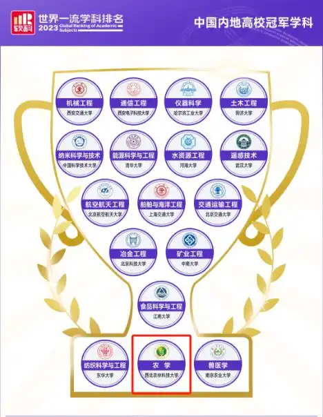 西农农学学科世界一流排名_西北农林科技大学农学学科_西北农林科技大学