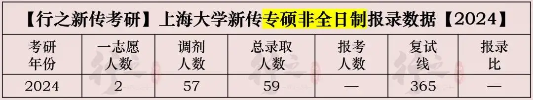 2025年上海大学新传考研趋势_2025上海大学新闻传播学考试大纲每年变化大吗_上海大学新传考研报录比