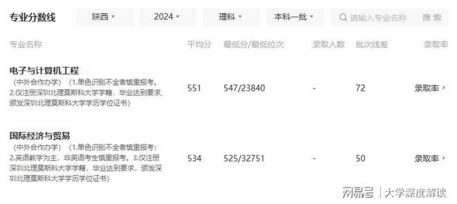 深圳北理莫斯科大学_深圳北理莫斯科大学一本大学认证_深圳北理莫斯科大学招生批次
