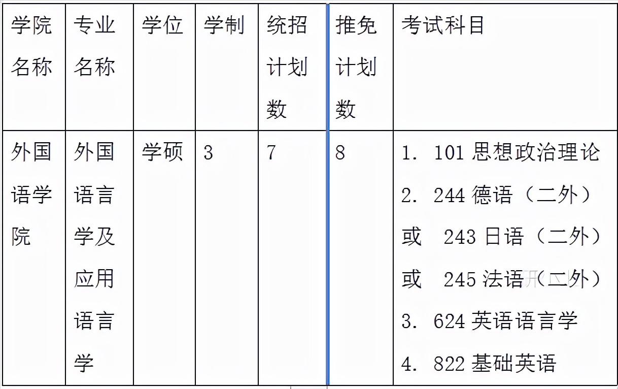 上海大学外国语学院外国语言学及应用语言学考研_上海大学外国语言文学学科评估B-专业介绍_外国语言学及应用语言学 英语