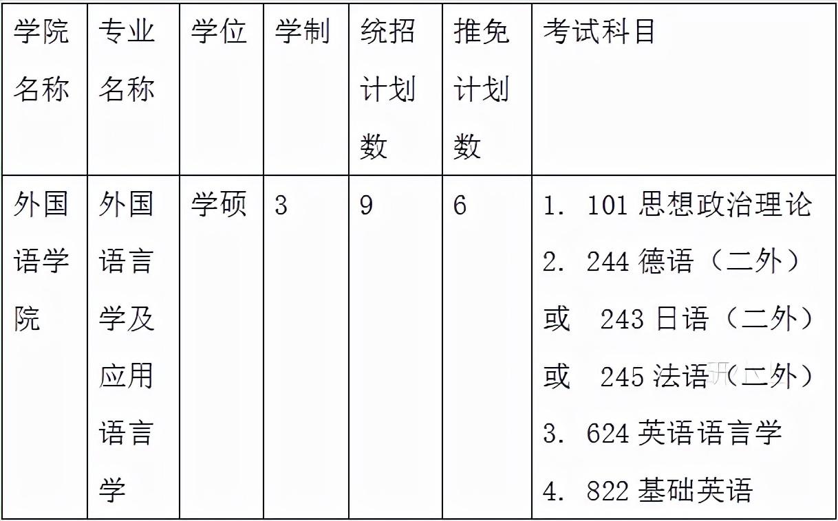 外国语言学及应用语言学 英语_上海大学外国语学院外国语言学及应用语言学考研_上海大学外国语言文学学科评估B-专业介绍