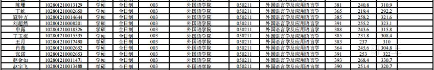 上海大学外国语言文学学科评估B-专业介绍_外国语言学及应用语言学 英语_上海大学外国语学院外国语言学及应用语言学考研