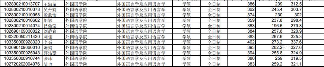 外国语言学及应用语言学 英语_上海大学外国语言文学学科评估B-专业介绍_上海大学外国语学院外国语言学及应用语言学考研