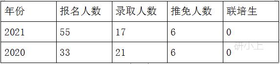上海大学外国语言文学学科评估B-专业介绍_上海大学外国语学院外国语言学及应用语言学考研_外国语言学及应用语言学 英语