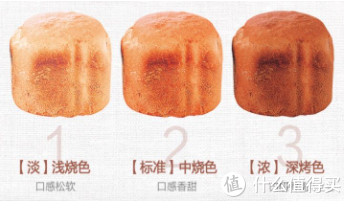 面包机功能介绍_面包机选购指南_早餐机进口哪款好
