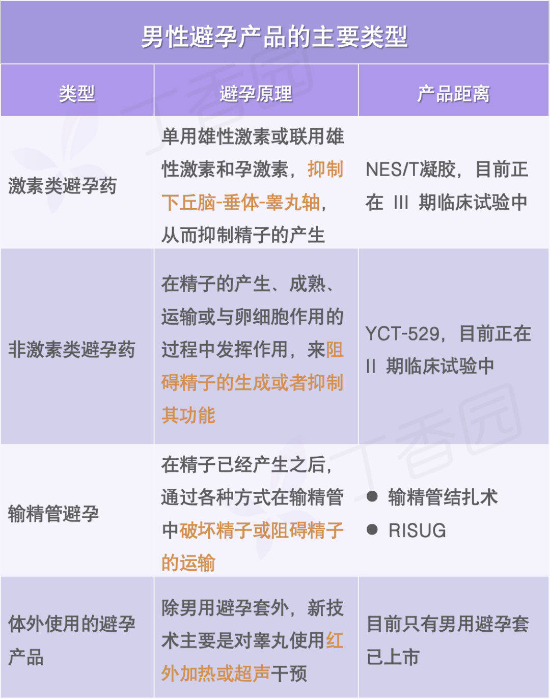 男性避孕方法_男性避孕研究进展_避孕贴跟避孕药