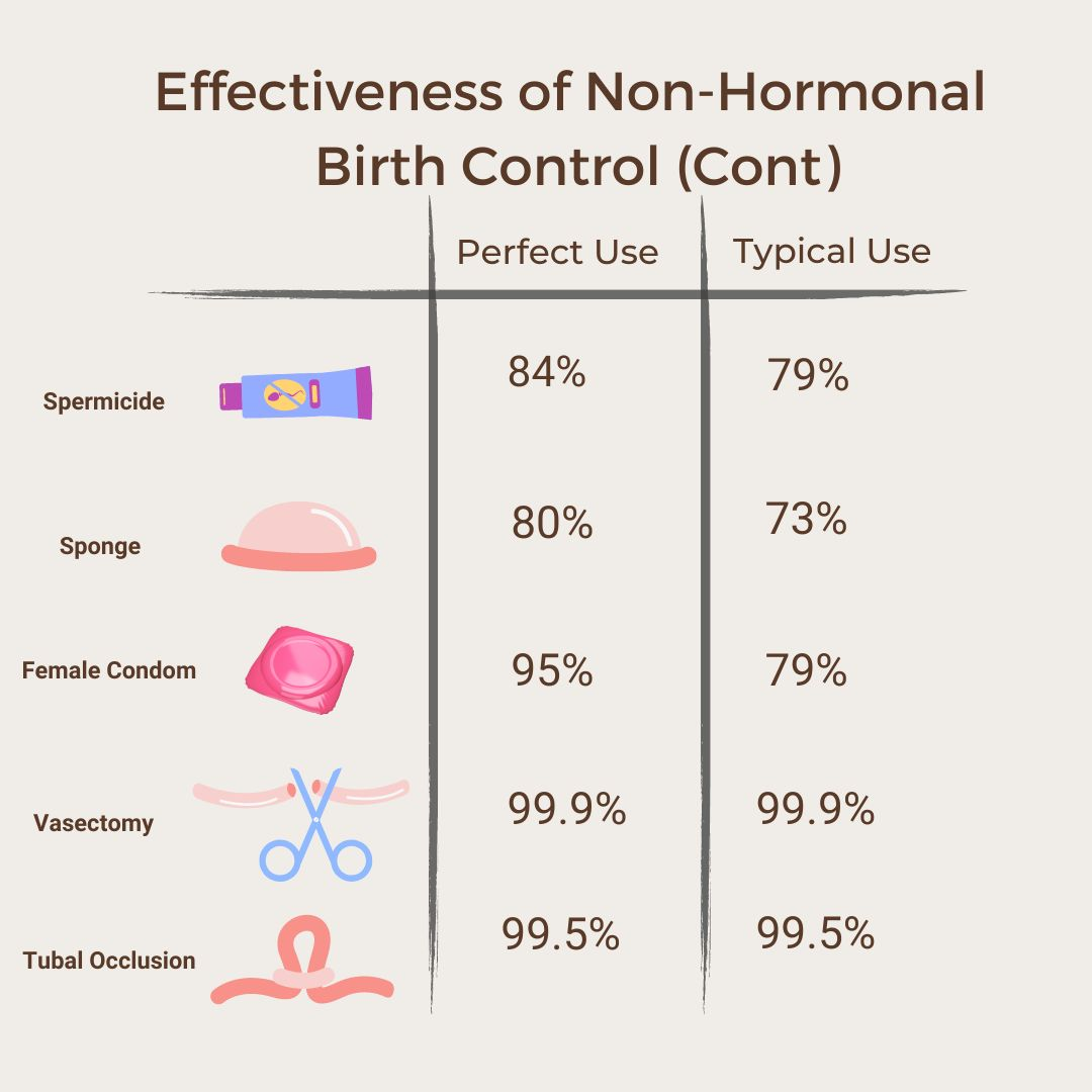 男性避孕研究进展_男性避孕方法_避孕贴跟避孕药