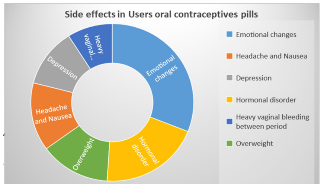 男性避孕方法_避孕贴跟避孕药_男性避孕研究进展