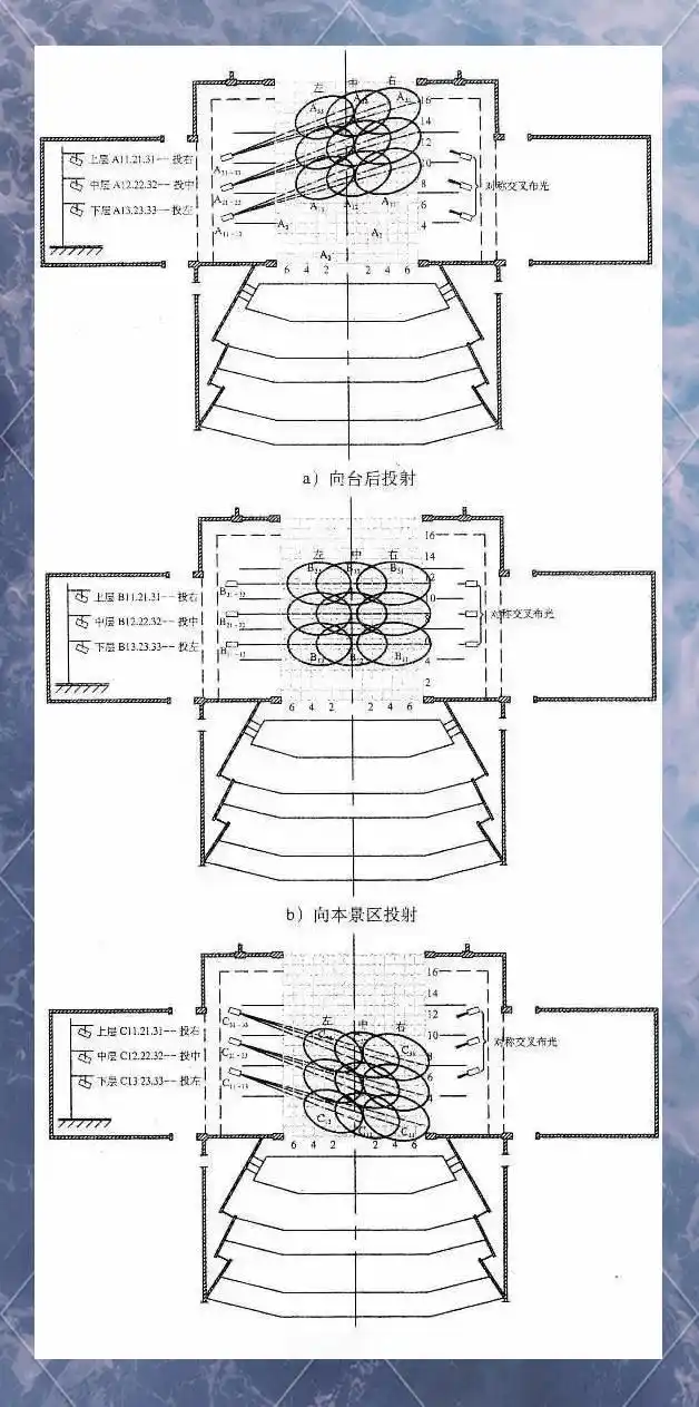 灯位设计灵活应对_舞台灯控台排列_舞台灯光设计原理
