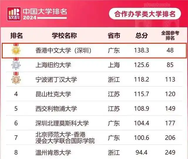 香港中文大学（深圳）就业前景_深圳香港中文大学_香港中文大学（深圳）与香港大学比较