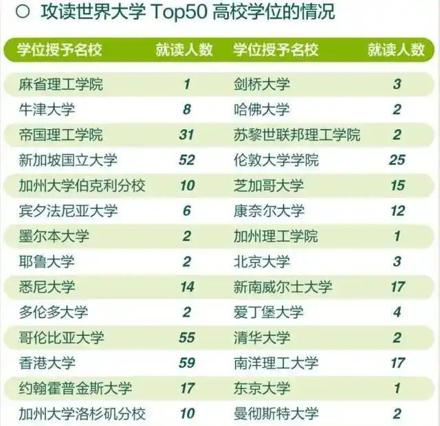 深圳香港中文大学_香港中文大学（深圳）就业前景_香港中文大学（深圳）与香港大学比较