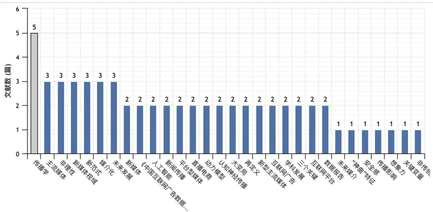主流媒体_传播学_传播学论文研究方法