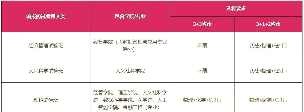 深圳香港中文大学_香港中文大学(深圳)录取分数线_香港中文大学(深圳)综合评价招生