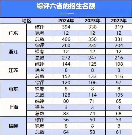香港中文大学(深圳)综合评价招生_香港中文大学(深圳)录取分数线_深圳香港中文大学