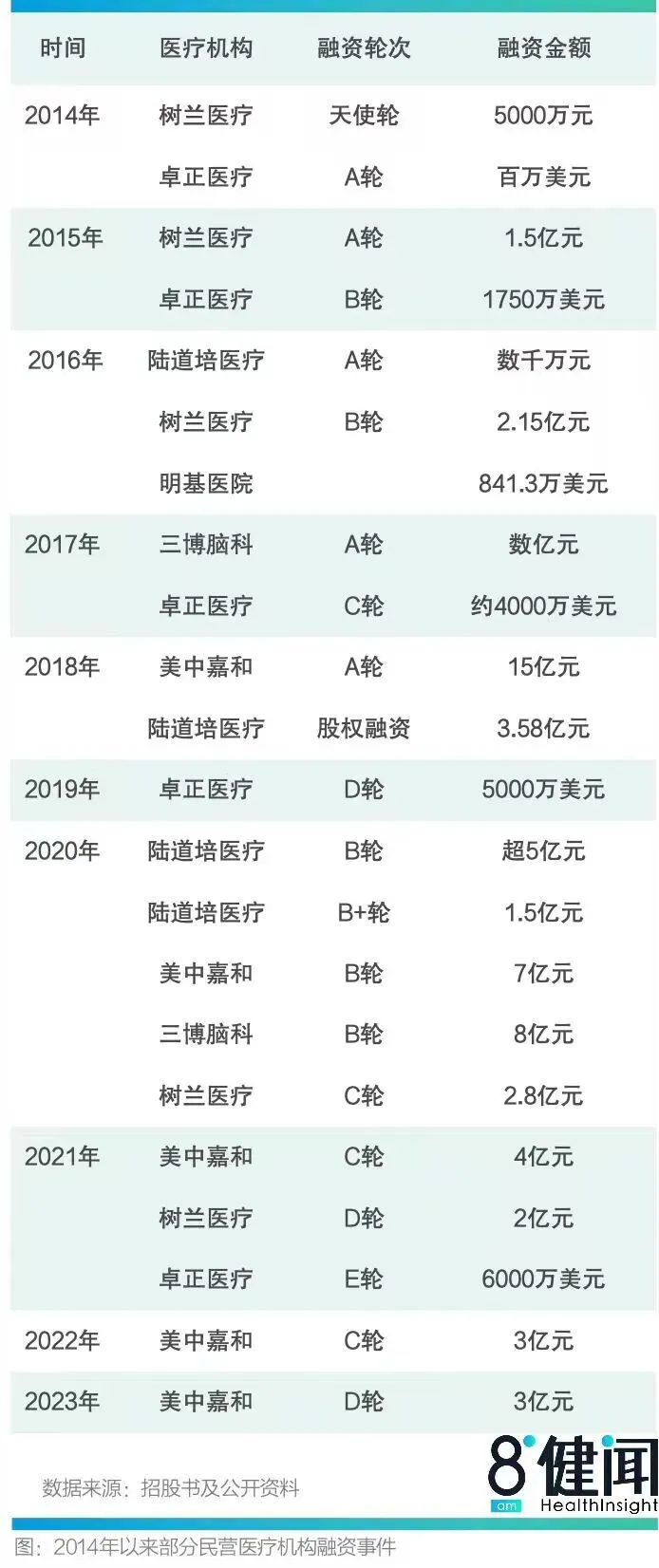 _民营医院香港上市_民营医院ipo上市