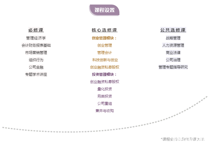 香港中文大学（深圳）_香港中文大学（深圳）管理学硕士MBM招生_香港中文大学（深圳）管理学硕士MBM课程