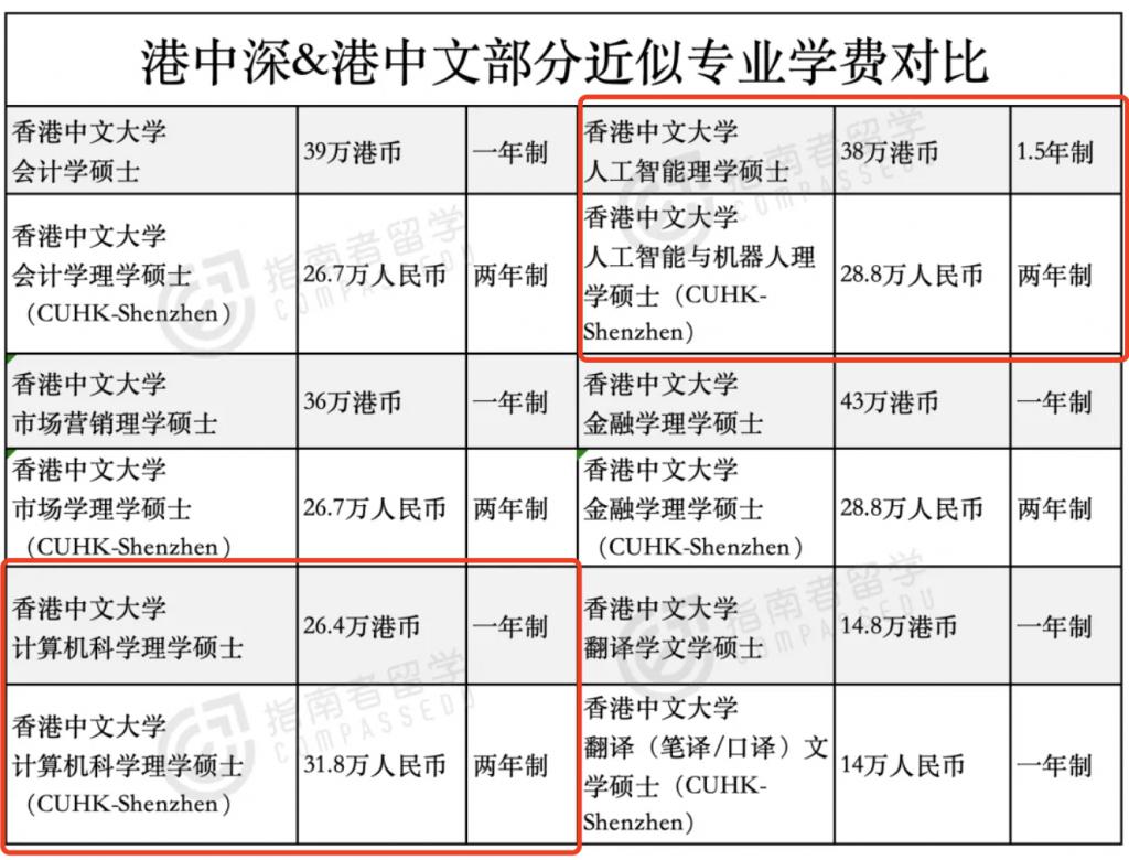 香港中文大学深圳留学申请_港中文深圳人工智能硕士_香港中文大学(深圳)