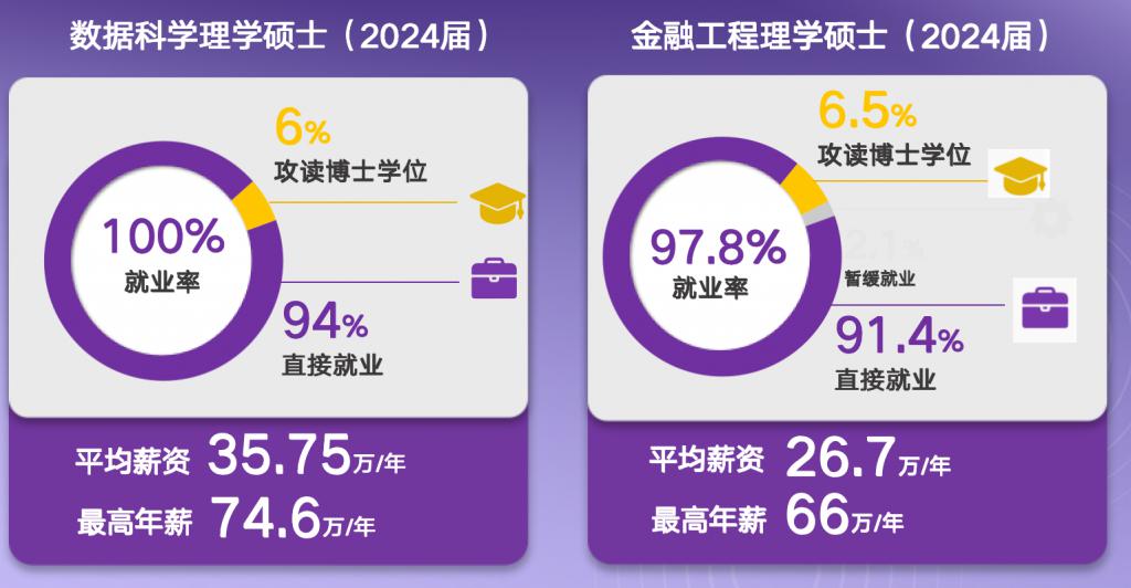 香港中文大学深圳留学申请_港中文深圳人工智能硕士_香港中文大学(深圳)