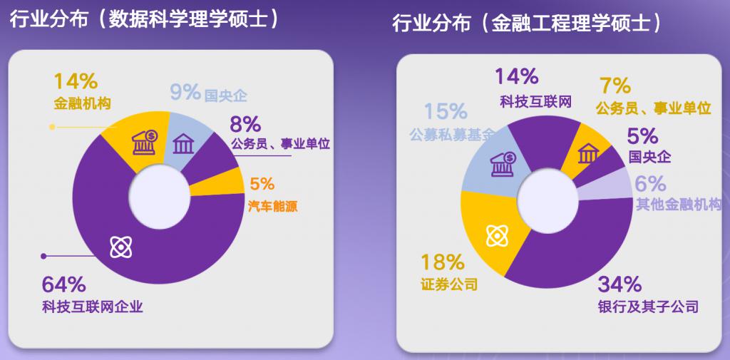 香港中文大学(深圳)_港中文深圳人工智能硕士_香港中文大学深圳留学申请